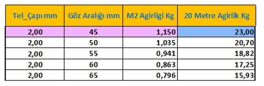 1 Dekarlık (Dönüm) Tel Örgü Takımı