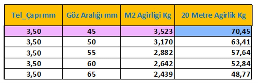 1 Dekarlık (Dönüm) Tel Örgü Takımı