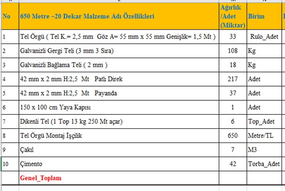 1 Dekarlık (Dönüm) Tel Örgü Takımı