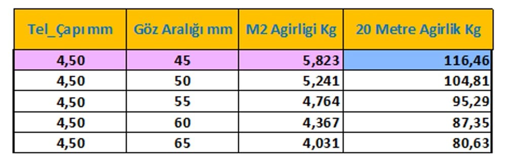 1 Dekarlık (Dönüm) Tel Örgü Takımı