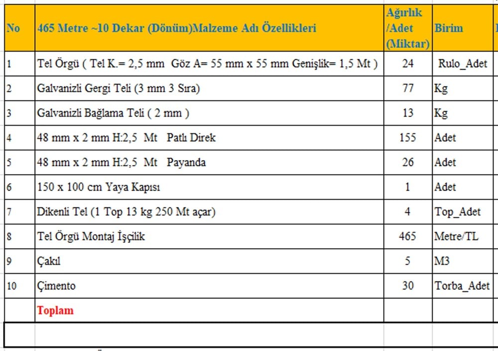 1 Dekarlık (Dönüm) Tel Örgü Takımı
