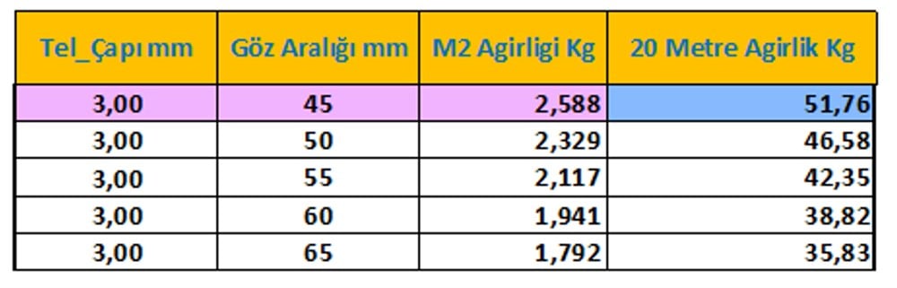 1 Dekarlık (Dönüm) Tel Örgü Takımı
