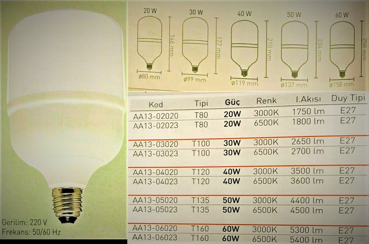 LED LAMBALAR