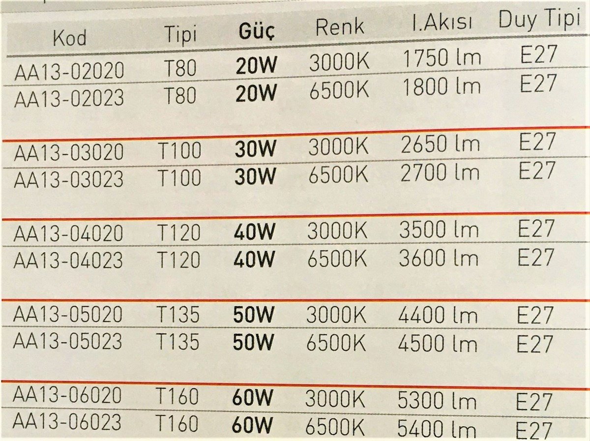 LED LAMBALAR