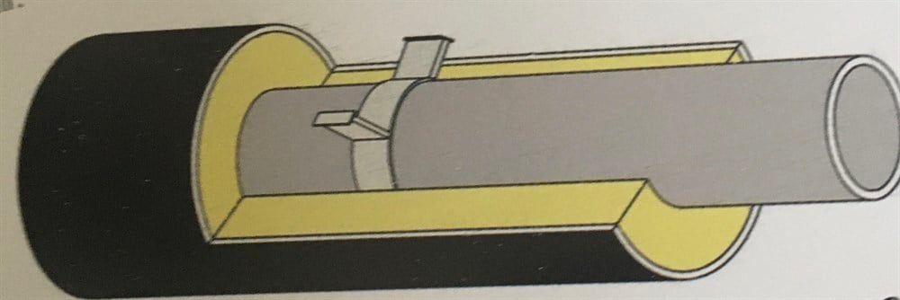 Ön İzolasyonlu PPRC Boru, Yalıtımlı Jeotermal Boru