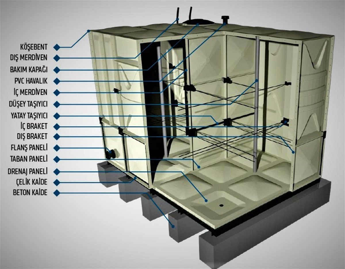 Paslanmaz Modüler Su Deposu