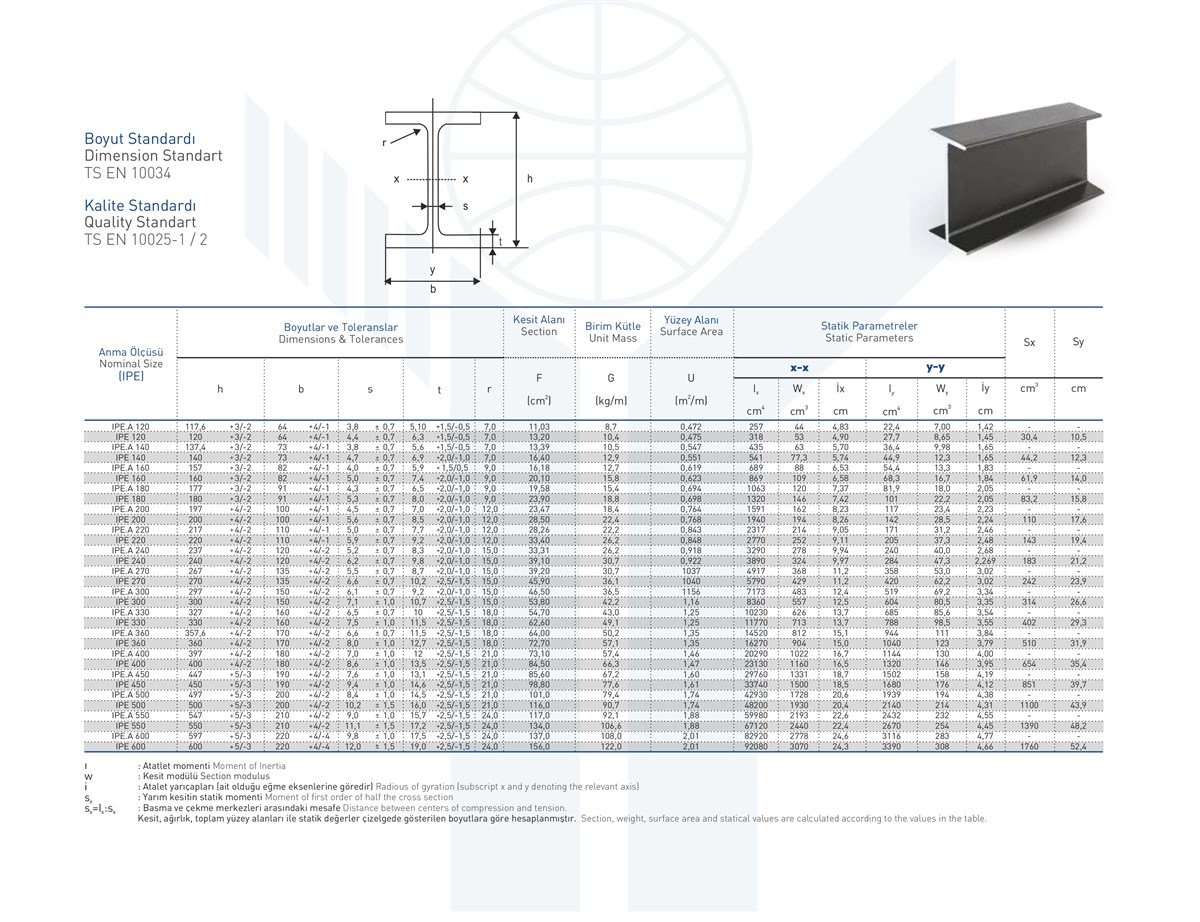 IPE KirişYolbulan I Demiri - IPE Kiriş