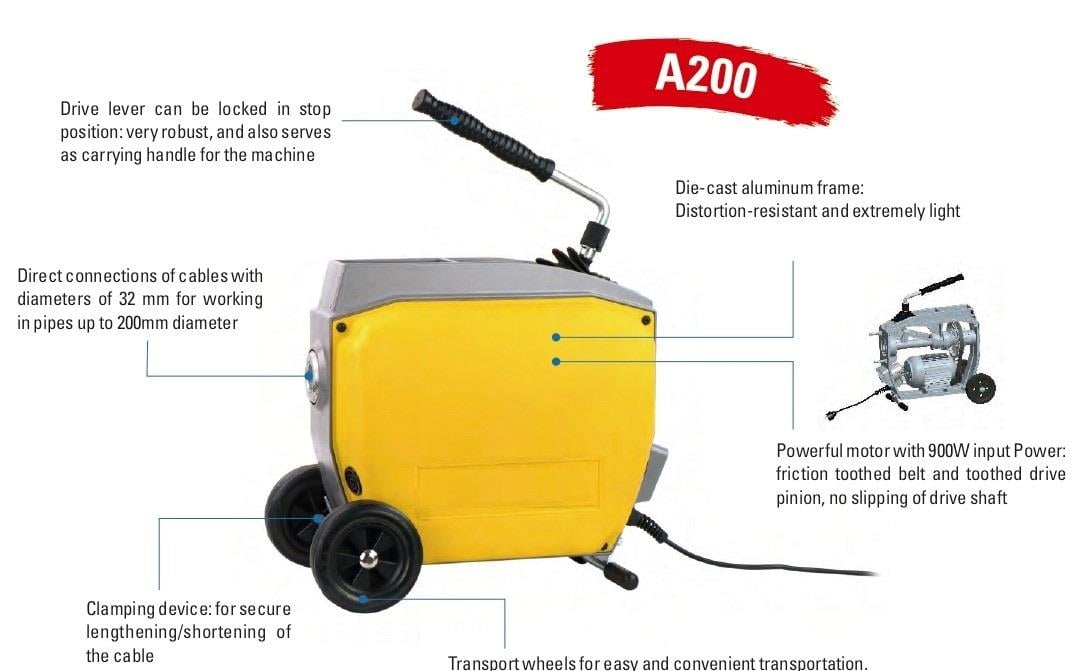 Tesisat AletleriMax Kanalizasyon Temizleme Makinesi 900W Kablo 32MM-80M