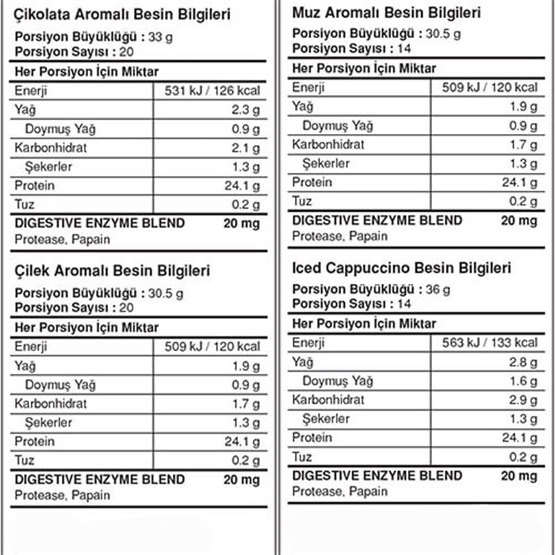 Bigjoy BigWhey Go Whey Protein Tozu 68 Mix PaketWhey Protein Tozu
