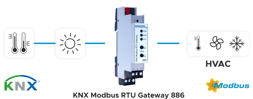 KNX Modbus RTU Gateway 886