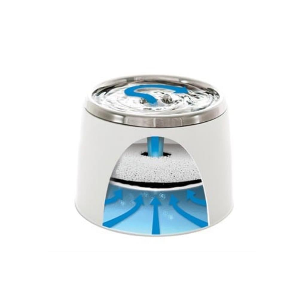 Catit Otomatik Kedi Su Kabı 2 LtCatit