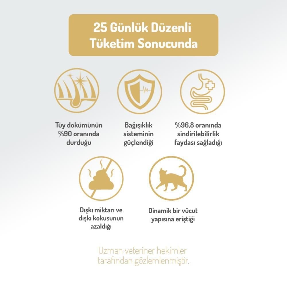 Felicia Az Tahıllı Kısırlaştırılmış Tavuklu Hipoalerjenik Kedi Maması 12 kgFelicia