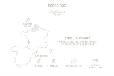 Lin Francais Bird Dönence, Sand Oyuncak Nobodinoz