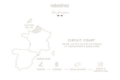 Lin Francais Çocuk Nevresim Kılıfı, Noisette Nevresimler Nobodinoz