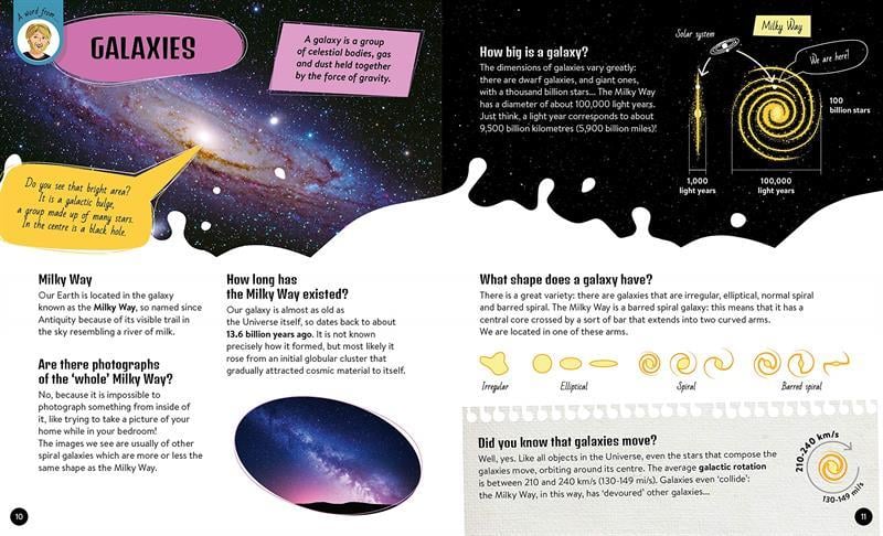 WHAT- HOW- WHY - SPACE