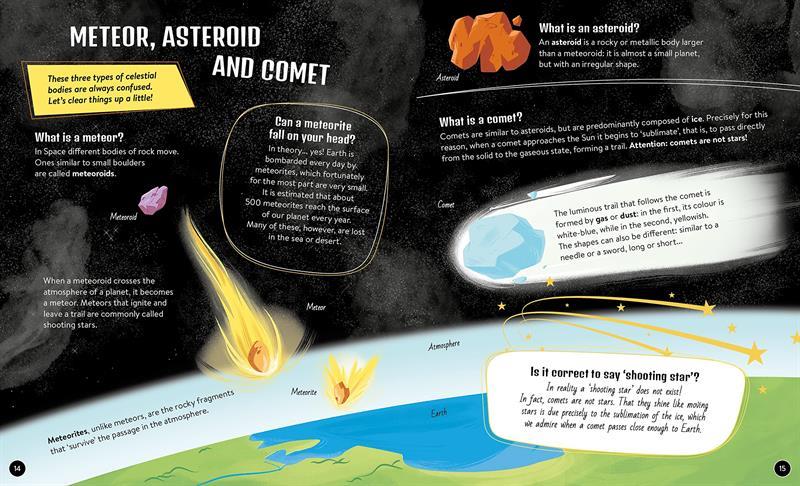 WHAT- HOW- WHY - SPACE
