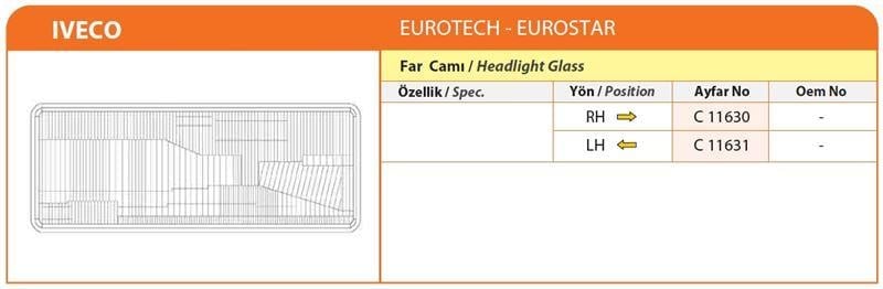 FAR CAMI SAĞ IVECO EUROTECH-EUROSTAR
