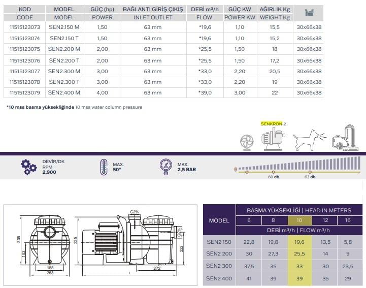 Senkron-2 MODEL 1,50 TRİFAZE HAVUZ POMPASI 