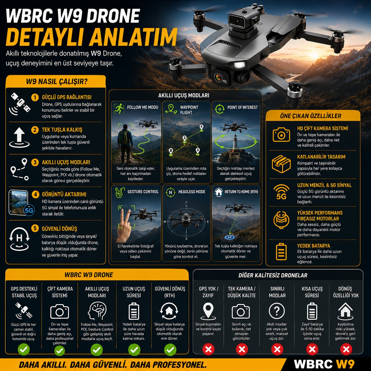 WBRC W9 Drone – GPS Takip, Katlanabilir Tasarım, Uzun Menzil + Yedek Batarya + İlave 2. Kamera (Tepe Kamerası) -- YENİLENDİ--
