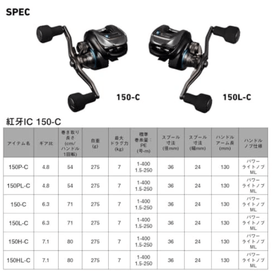 Baitcasting & Çıkrık Makineleri Daiwa 25 Kohga IC 150HL-C Çıkrık