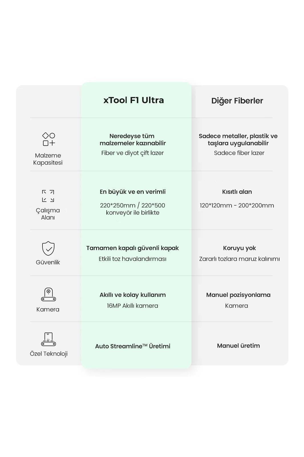xTool F1 Ultra Lazer Cihazı - Sınıf 1