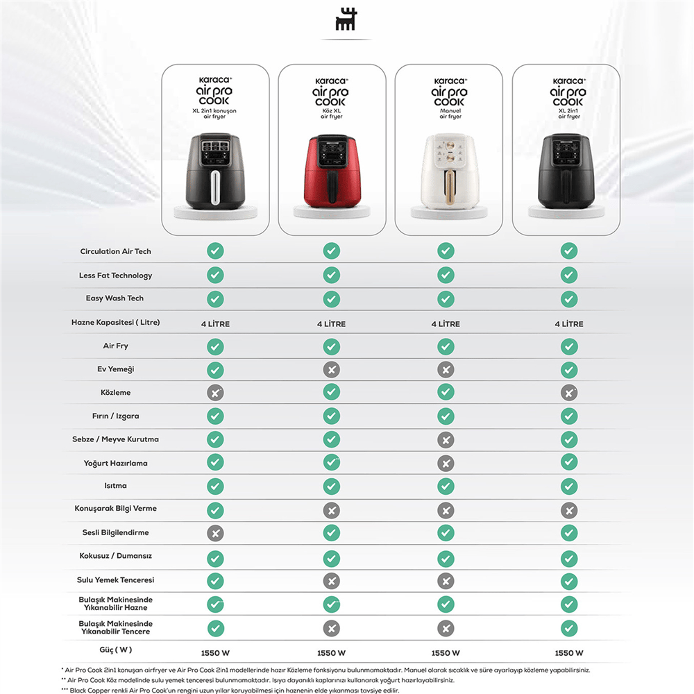 Karaca Air Pro Cook XL 2 in 1 Konuşan Airfryer Rosegold