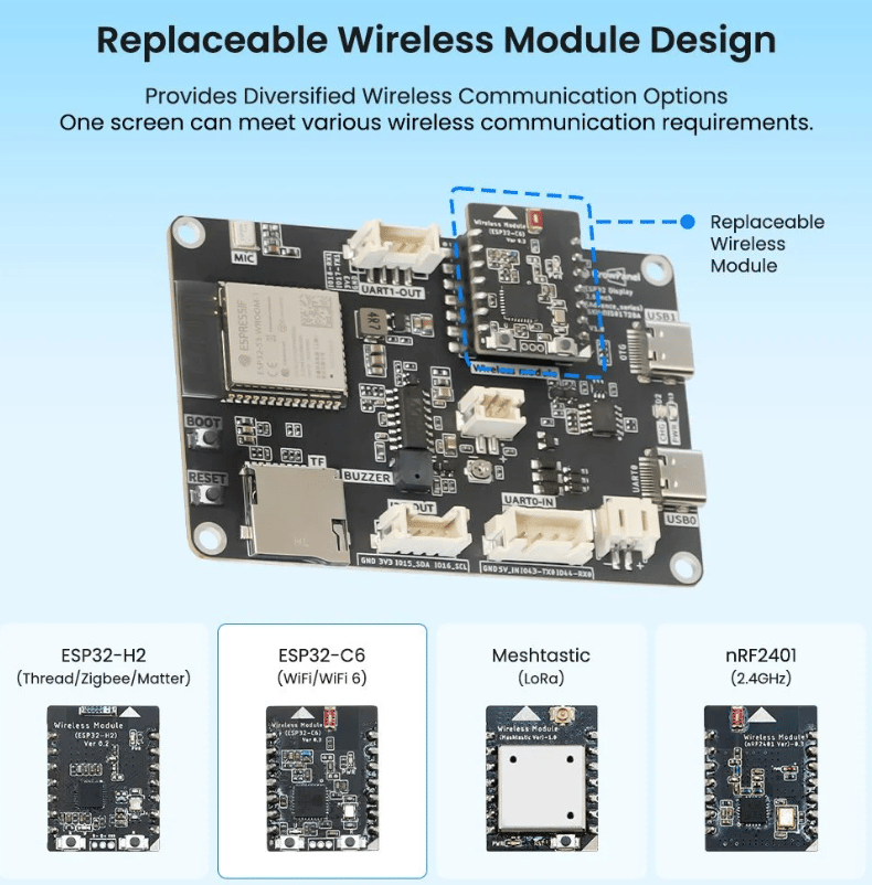 CrowPanel Advance 2.8