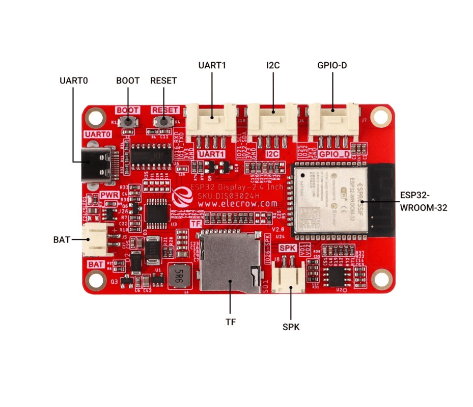 CrowPanel Basic 2.4