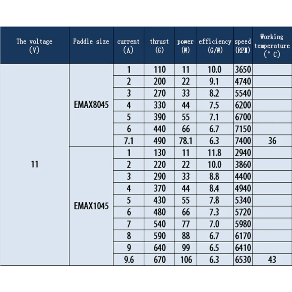 Emax MT2213 Fırçasız Motor 935KV Motor CCW & Perva