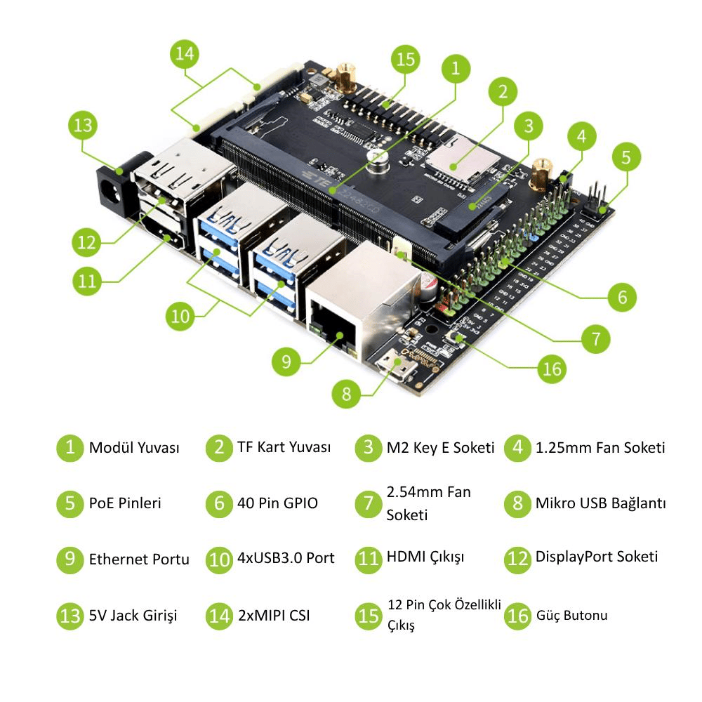 Jetson Nano Geliştirme Kiti - KİT A