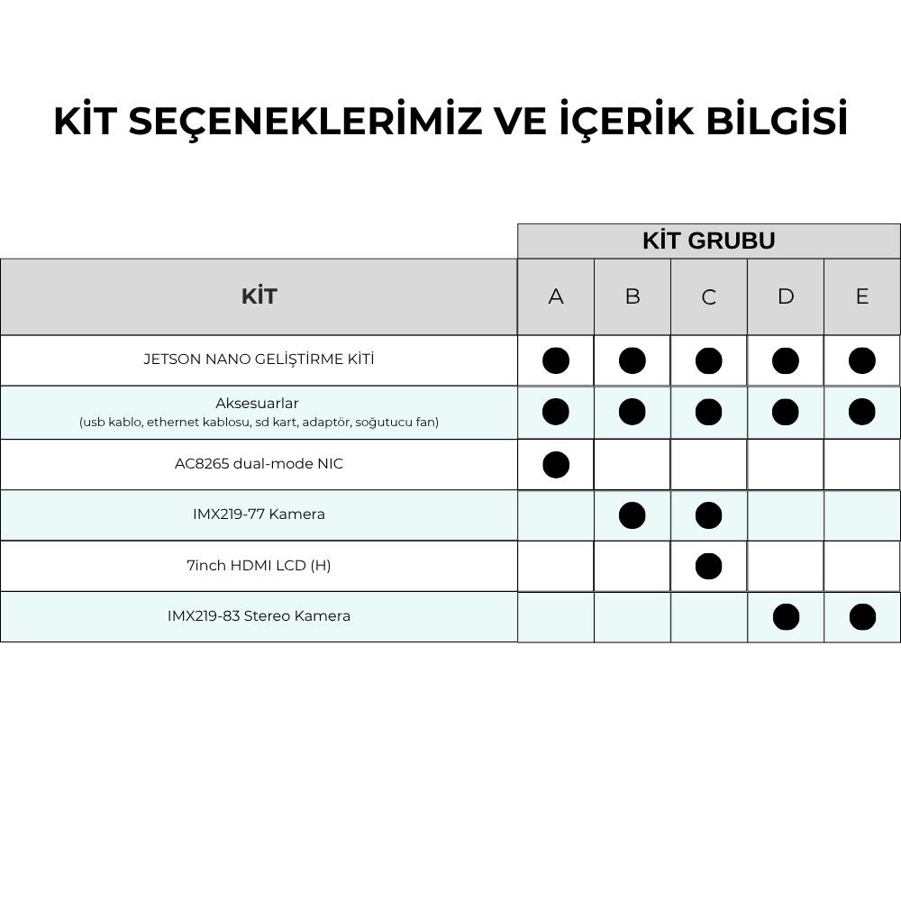 Jetson Nano Geliştirme Kiti - KİT B