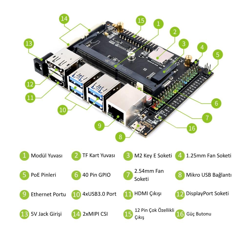 Nvidia Jetson Nano Geliştirme Kiti