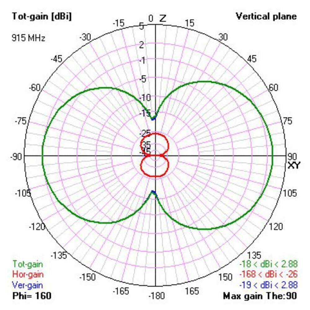 TBS Diamond Anten - TX Modül Anteni