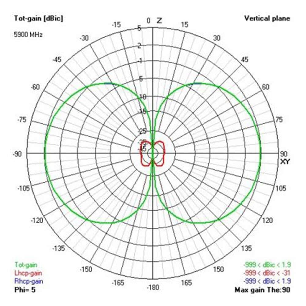 VAS 5.8GHZ VICTORY STUBBY RP-SMA ANTENNA (RHCP) - FPV Gözlük Anteni