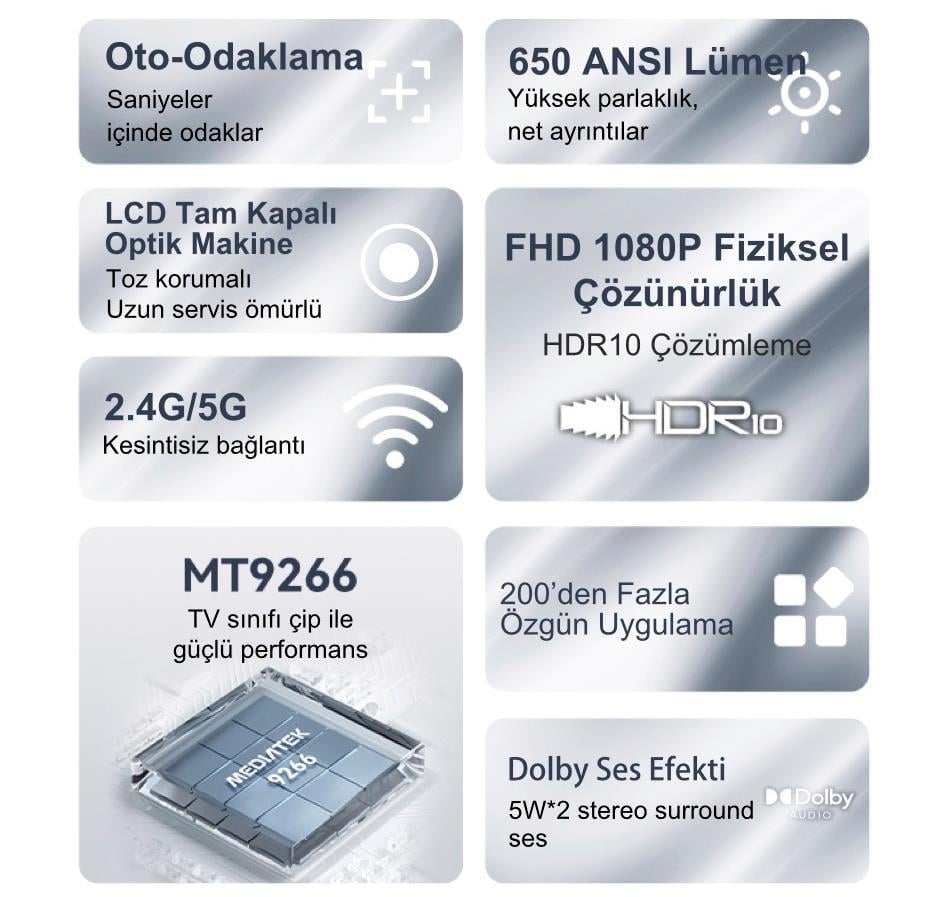 Wanbo TT 650 Ansi Lümen L1 Lisanslı 1080p Linux OS Projeksiyon Cihazı