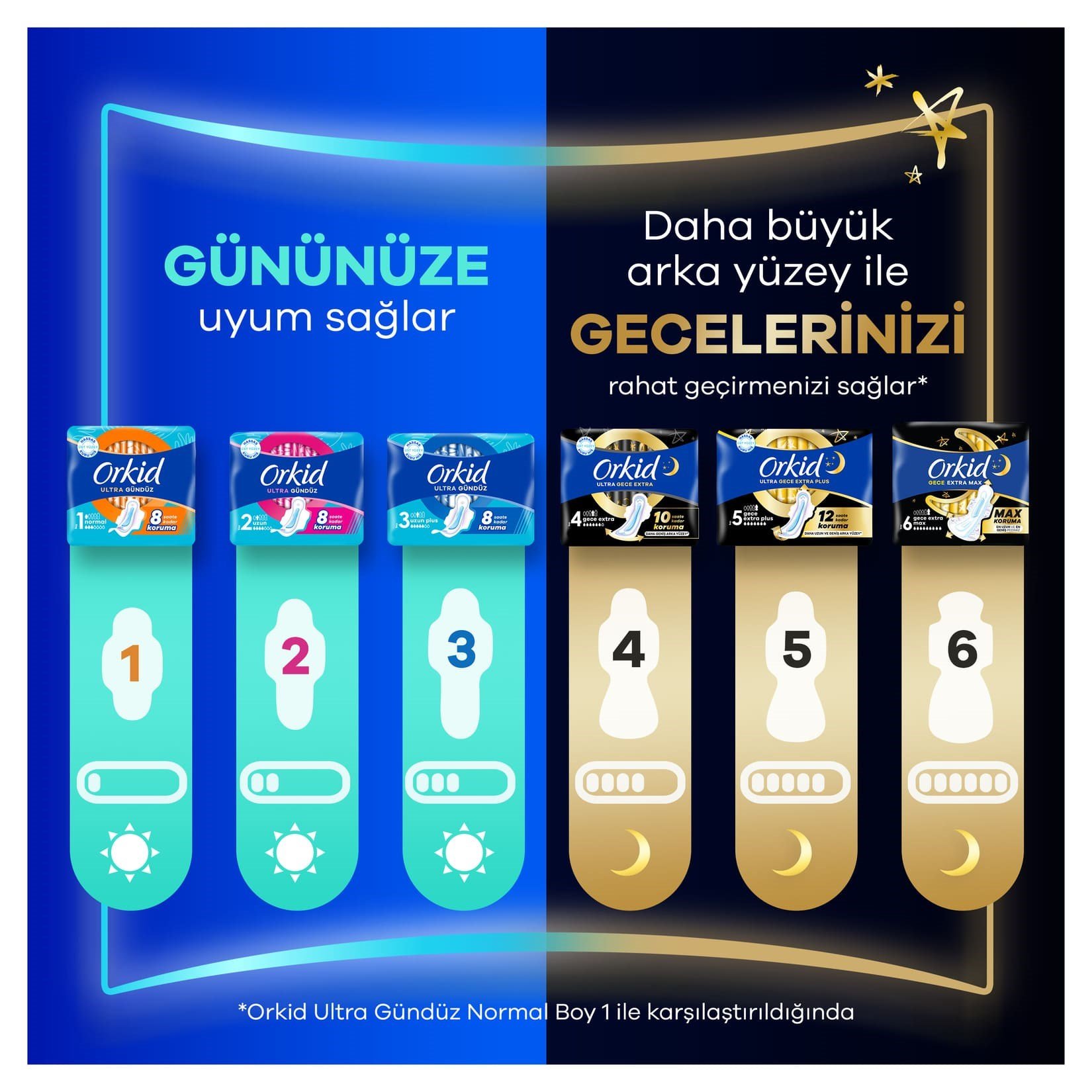 Orkid Hijyenik Ped Ultra 5'li Gece Ekstra Plus