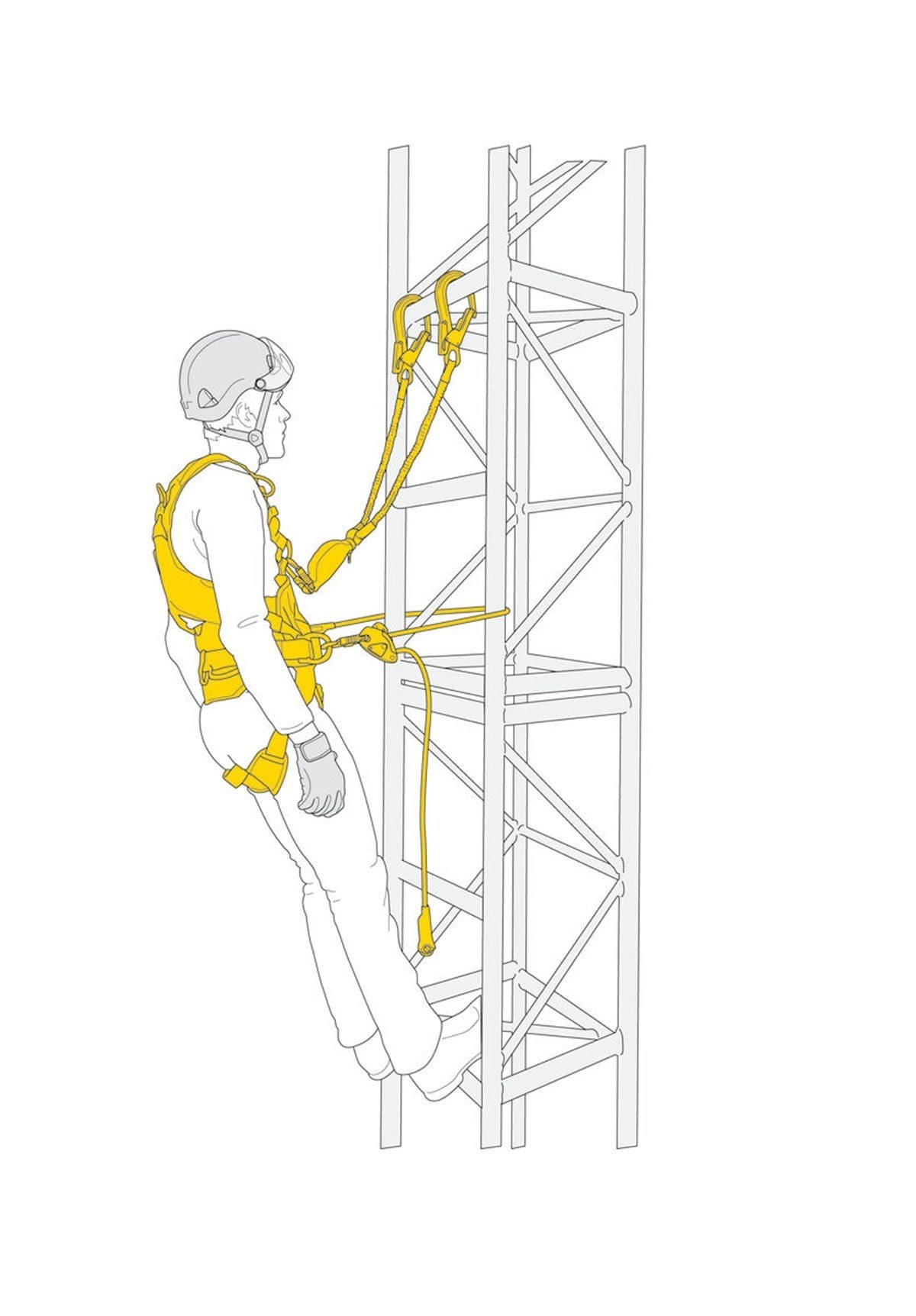 PETZL Düşüş Durdurma ve Konumlanma Kiti