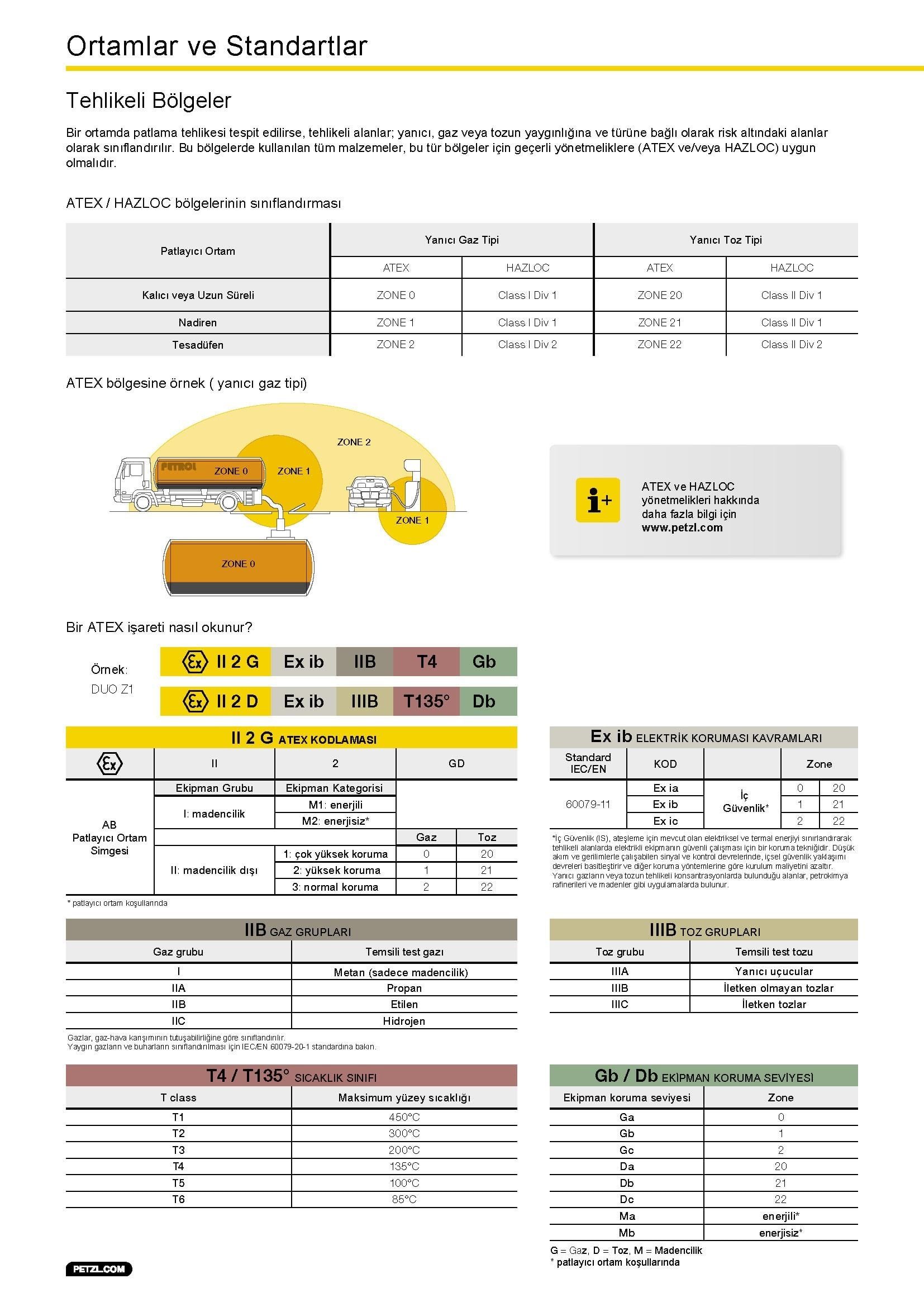 PETZL PIXA Z1 Kafa Feneri