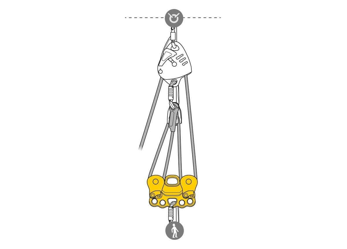 PETZL REEVE Kurtarma Makarası