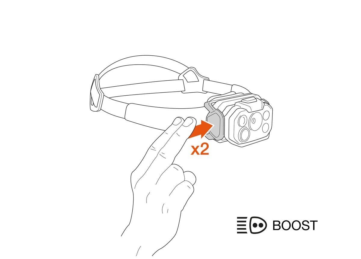PETZL SWIFT RL CLASSIC Kafa Feneri (1200 Lümen)