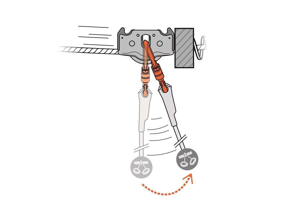 PETZL TRAC GUIDE LT Makara