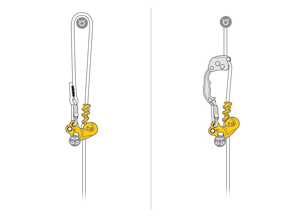 PETZL ZIGZAG Mekanik Prusik
