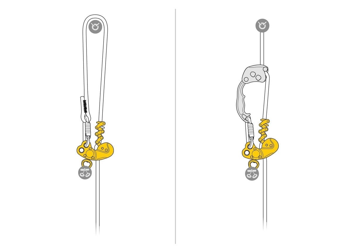 PETZL ZIGZAG PLUS Mekanik Prusik
