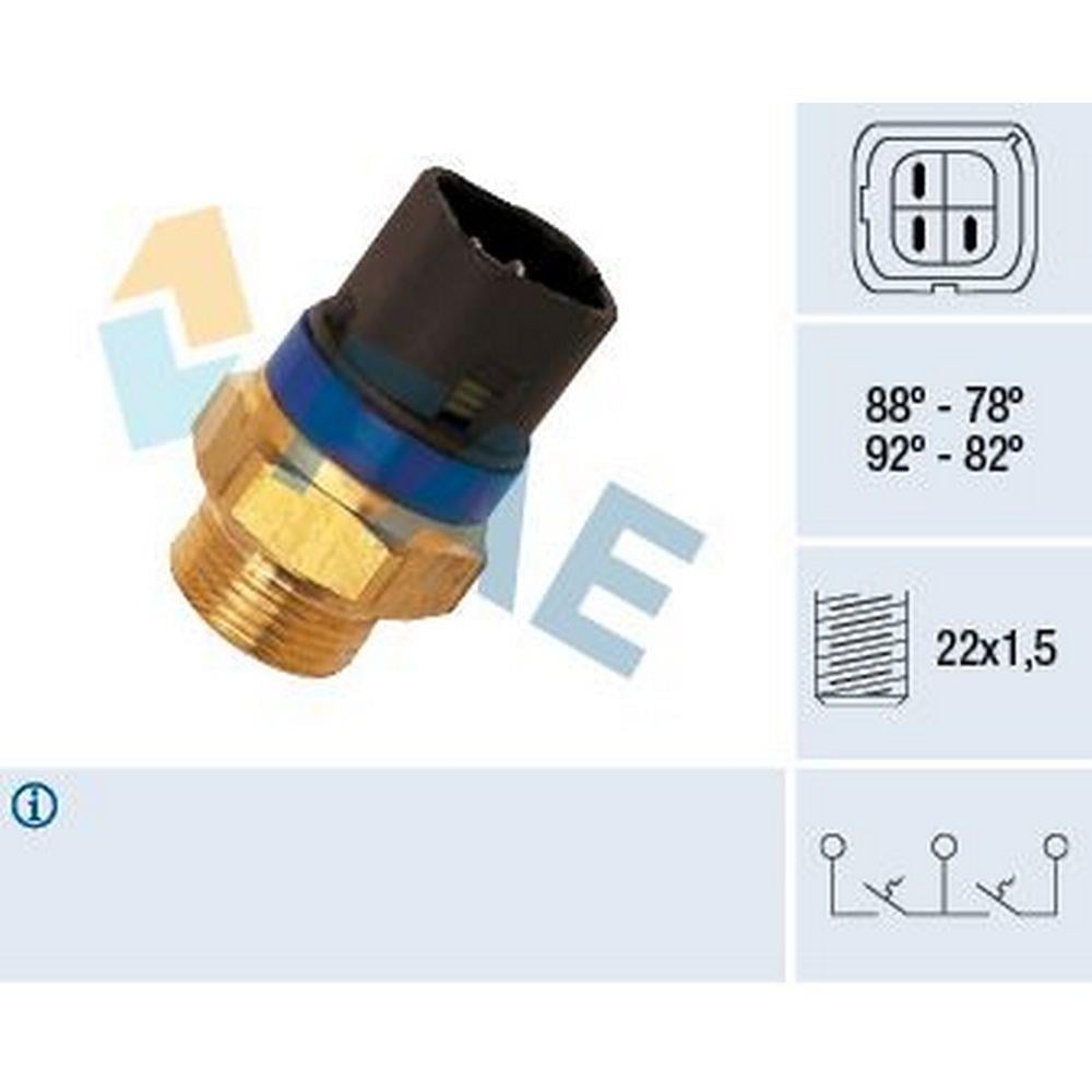 FAN MUSURU CLIO II KANGOO MEGANE I LAGUNA I SCENIC I TRAFIC MASTER MOVANO (92 82 / 88 78)