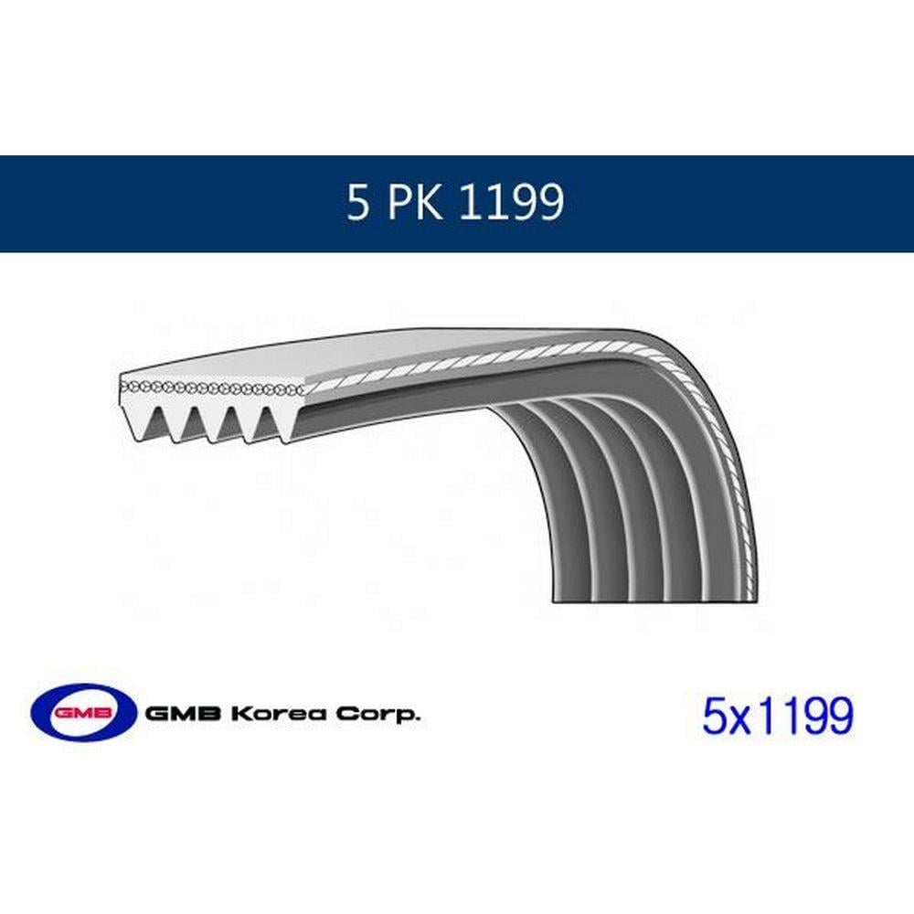 KANALLI V KAYISI RENAULT CLIO II 02> MEGANE II 04> KANGOO 02> MASTER II 01> 5PK 1200