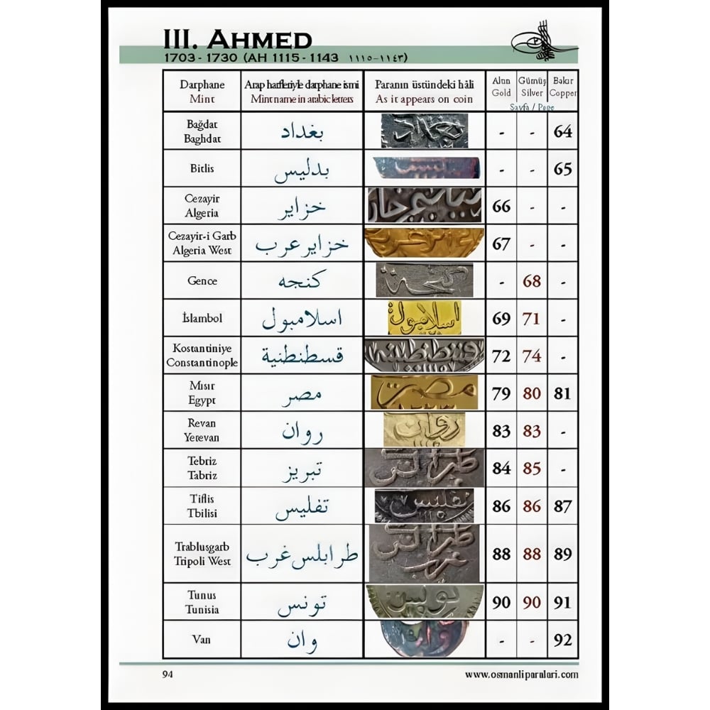 Osmanlı İmparatorluğu Madeni Paraları 1689-1839 (2.Cilt) - Kaan Uslu - Nadir