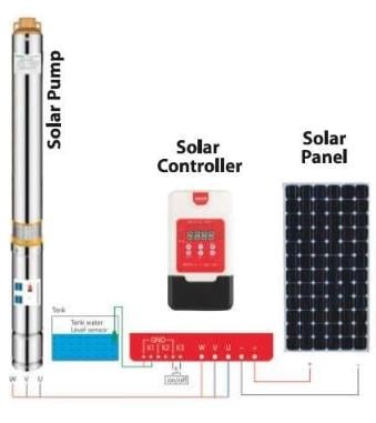 WATER SOUND 3DSC3--33-24-300 300W 24V SOLAR FIRÇASIZ INVERTORLU DALGIÇ POMPA