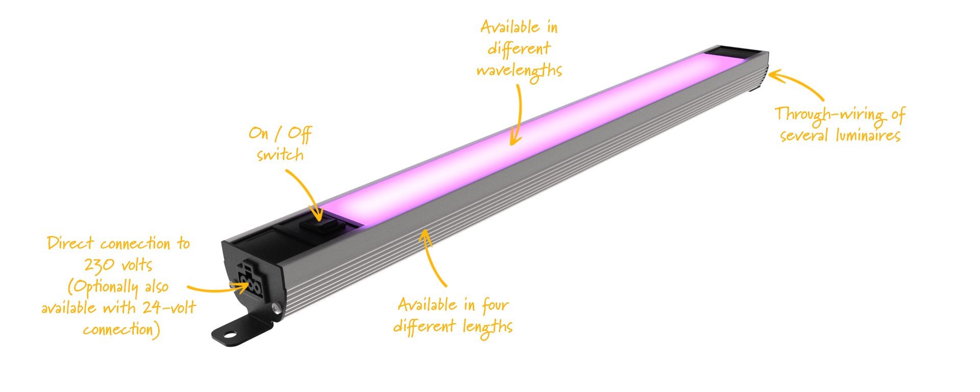 Pfeifer PS UV LED 230V | High-Performance UV Kürleme Lambası