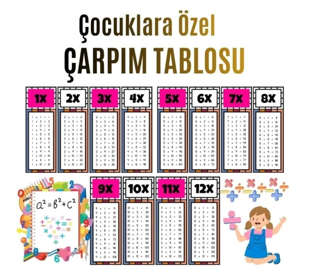Çocuklar İçin Eğlenceli Çarpım Tablosu Afişi - X12'ye Kadar Renkli Ve Öğretici Tasarım Pembe