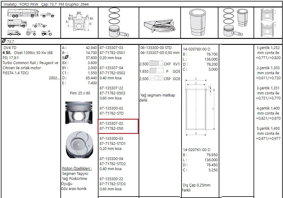 Piston Segman 73.70 Fiesta Fusıon 1.4 Tdci 02> 206 307 C3 Dv4c2 C3 Xsaraıı Nemo 206 207 307 Bipper Fiorino Dv4 F.Mogul 87-71782 050